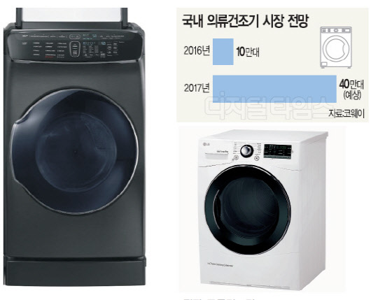 삼성전자 '플렉스드라이' 건조기(왼쪽)와 LG전자 트롬건조기  삼성전자·LG전자 제공